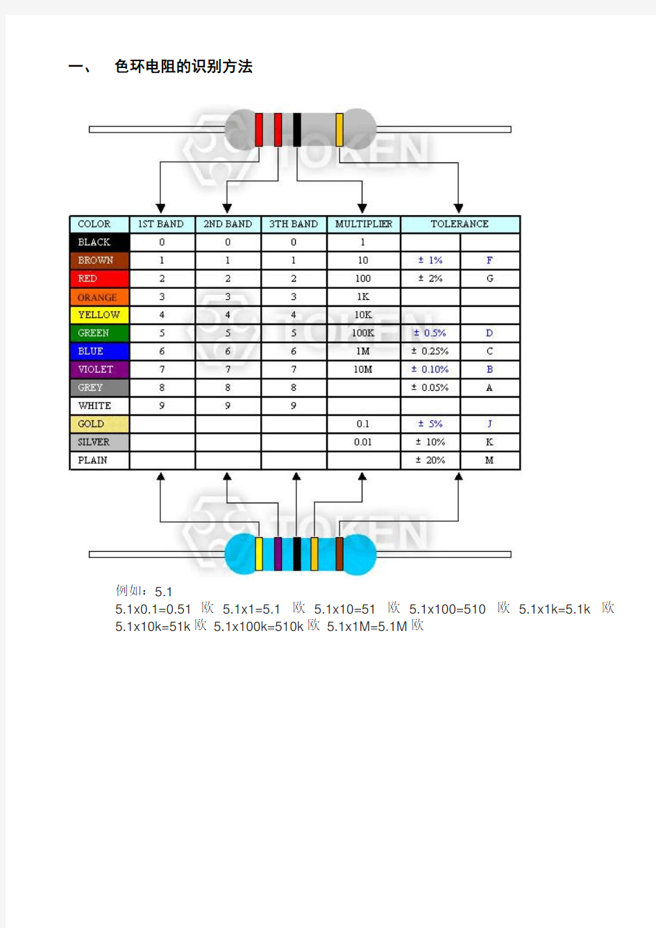 电阻系列及标称值