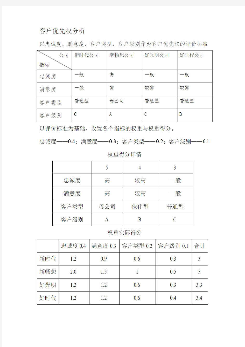 客户优先权分析