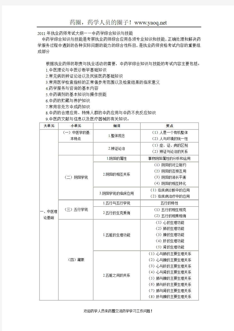 2011年执业药师考试大纲——中药学综合知识与技能