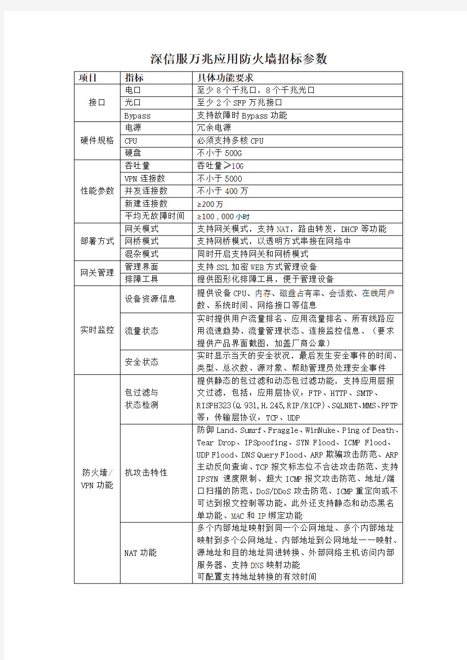 深信服万兆应用防火墙招标参数