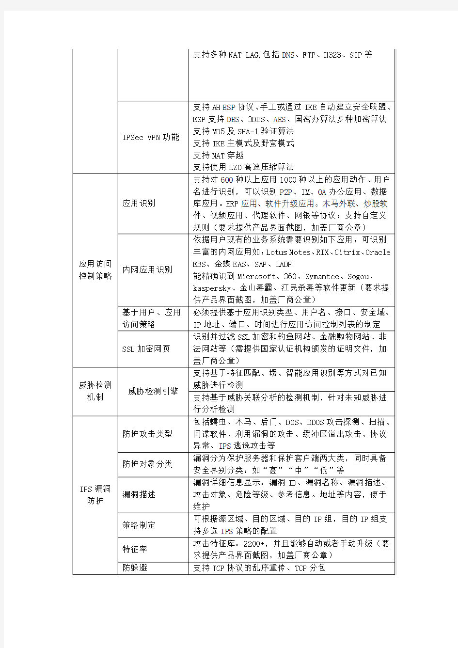 深信服万兆应用防火墙招标参数