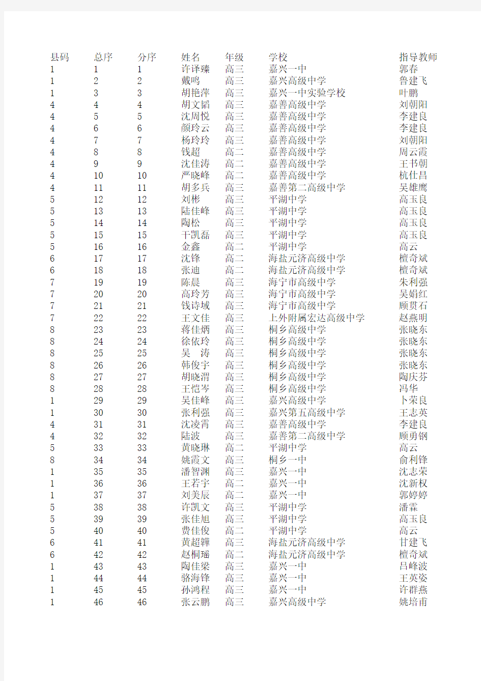 2011高中数学全国联赛获奖公告(嘉兴)