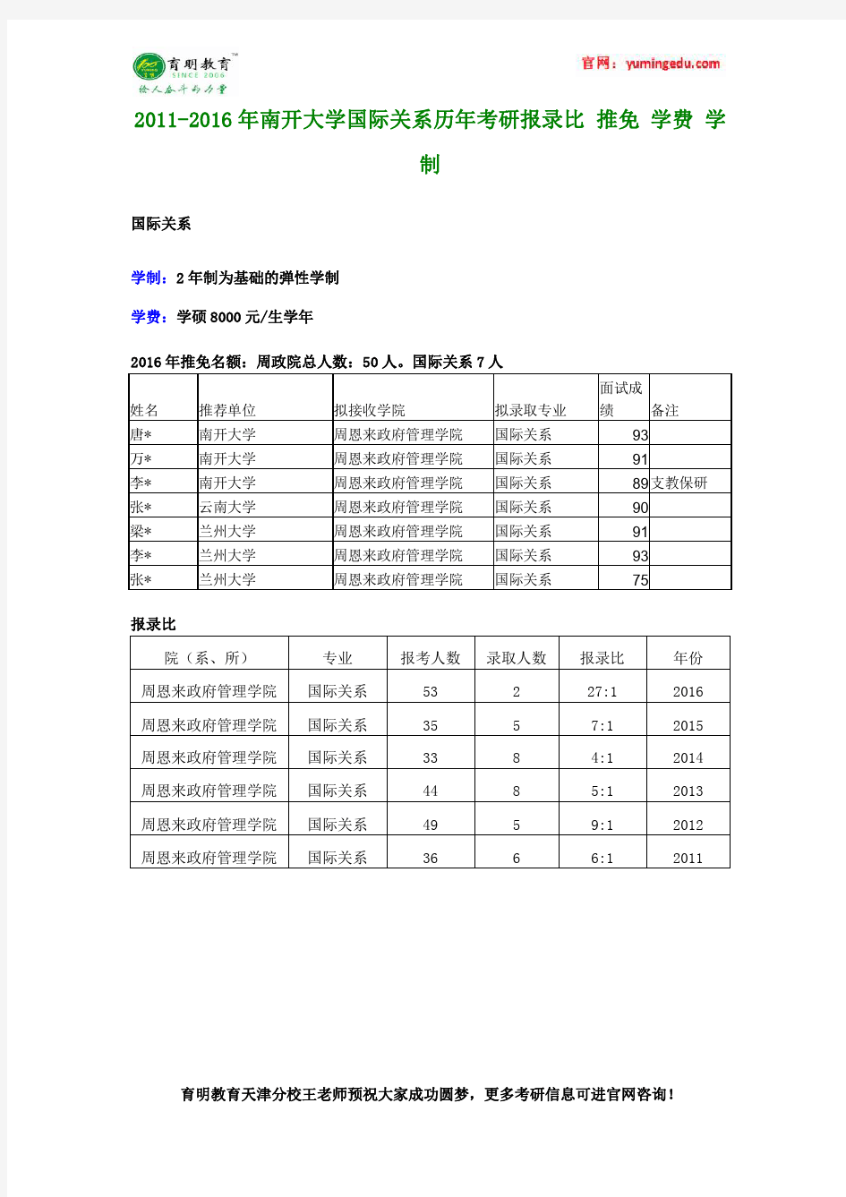 2011-2016年南开大学国际关系历年考研报录比 推免 学费 学制