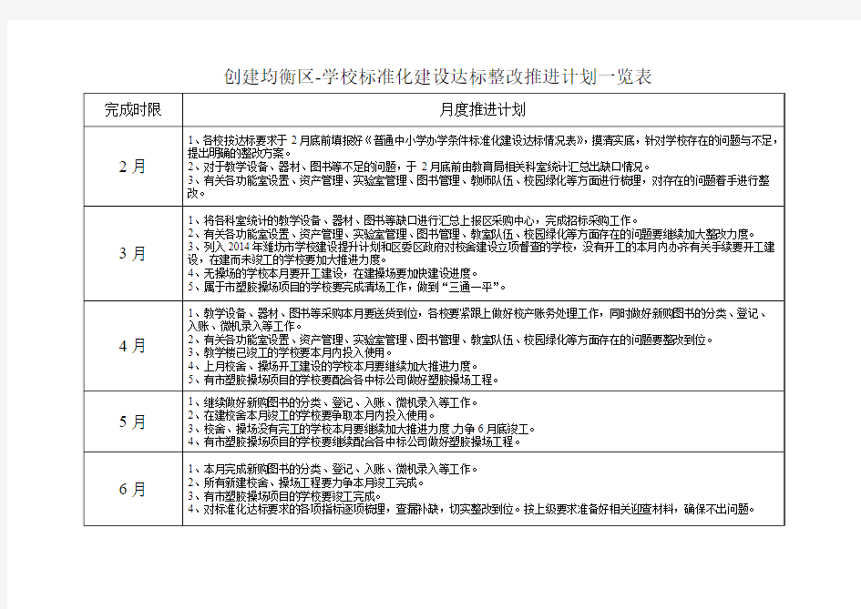 标准化建设推进工作计划