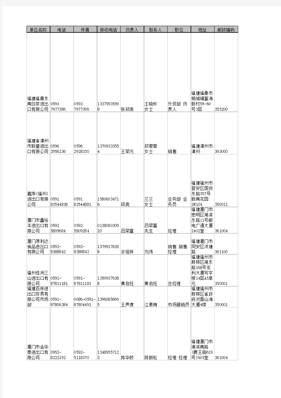 国内农产品进出口企业详细名单