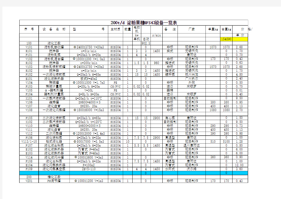 200淀粉HFS42果糖设备一览表及物料衡算表