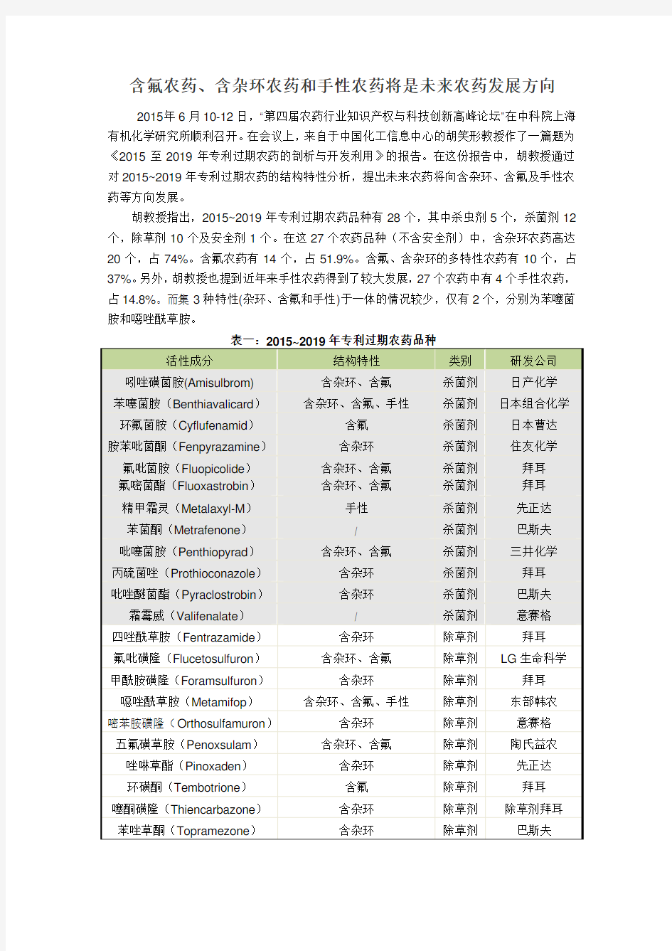 含氟农药、含杂环农药和手性农药将是未来农药发展方向