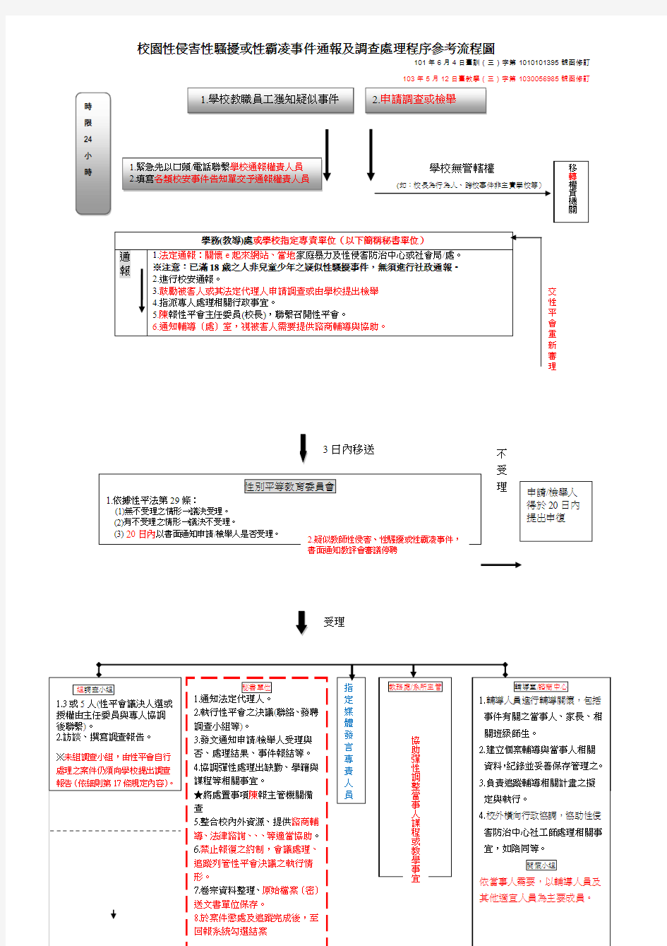 学校校园性侵害或性骚扰事件通报处理程序参考流程图-1030512修正发文