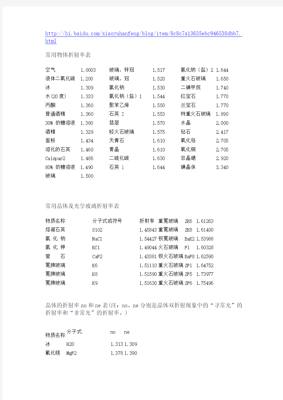 常用物体折射率表