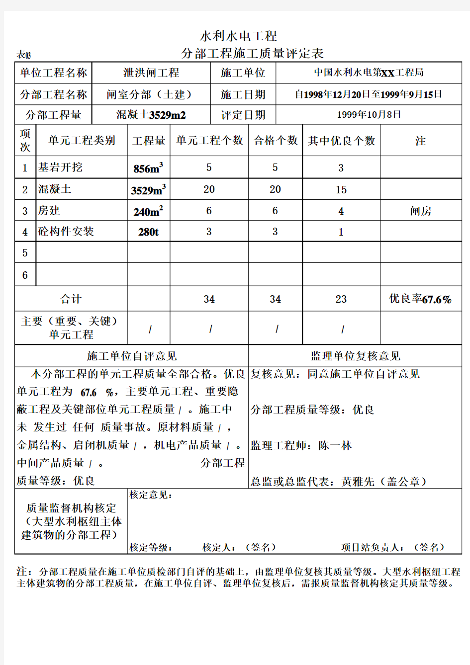 表03 分部工程施工质量评定表(例表)