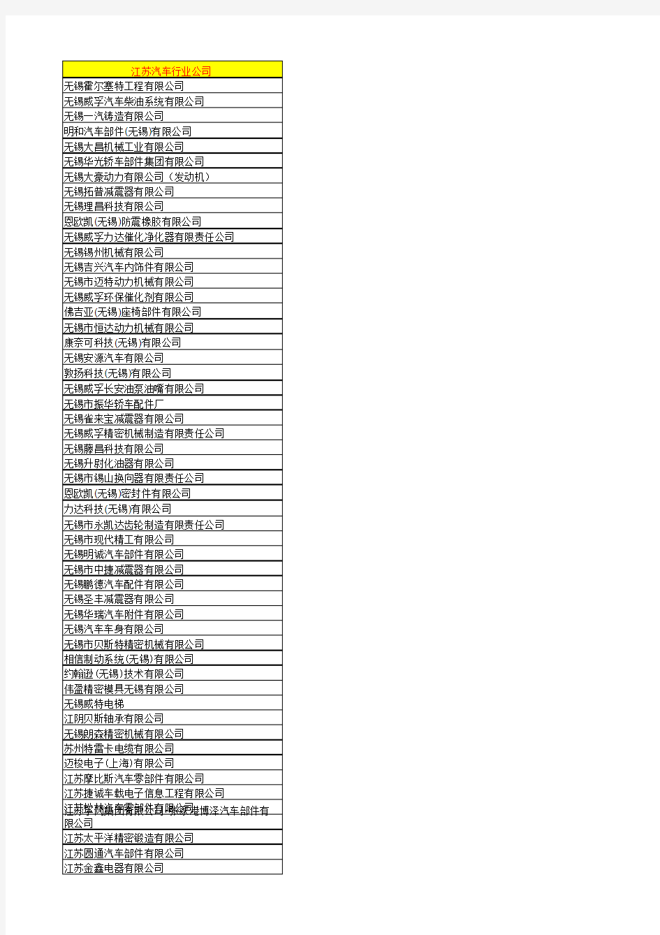 江苏省汽车零部件行业公司名录