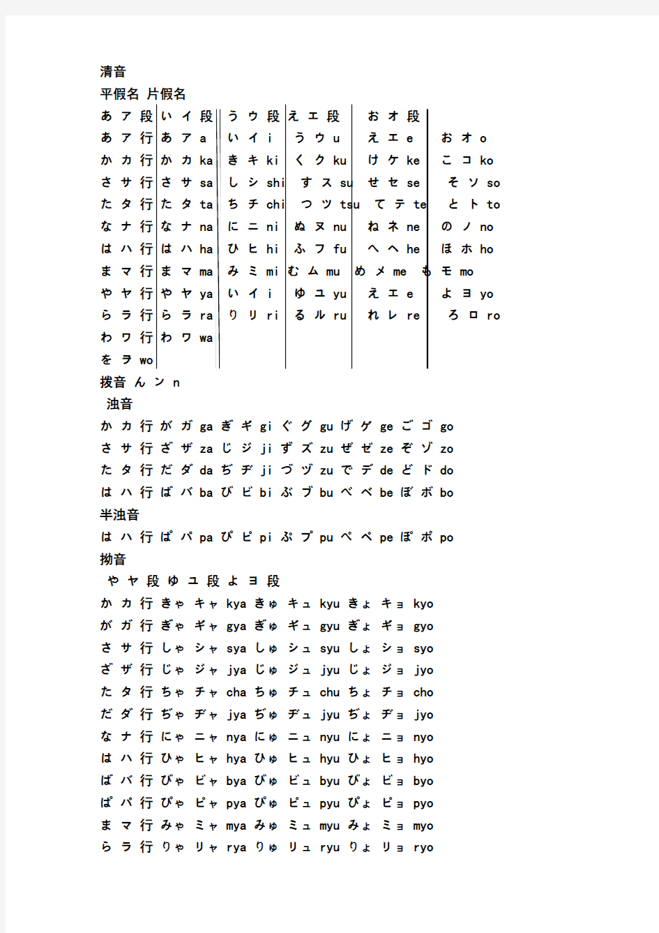 初学日语入门五十音图快速入门表