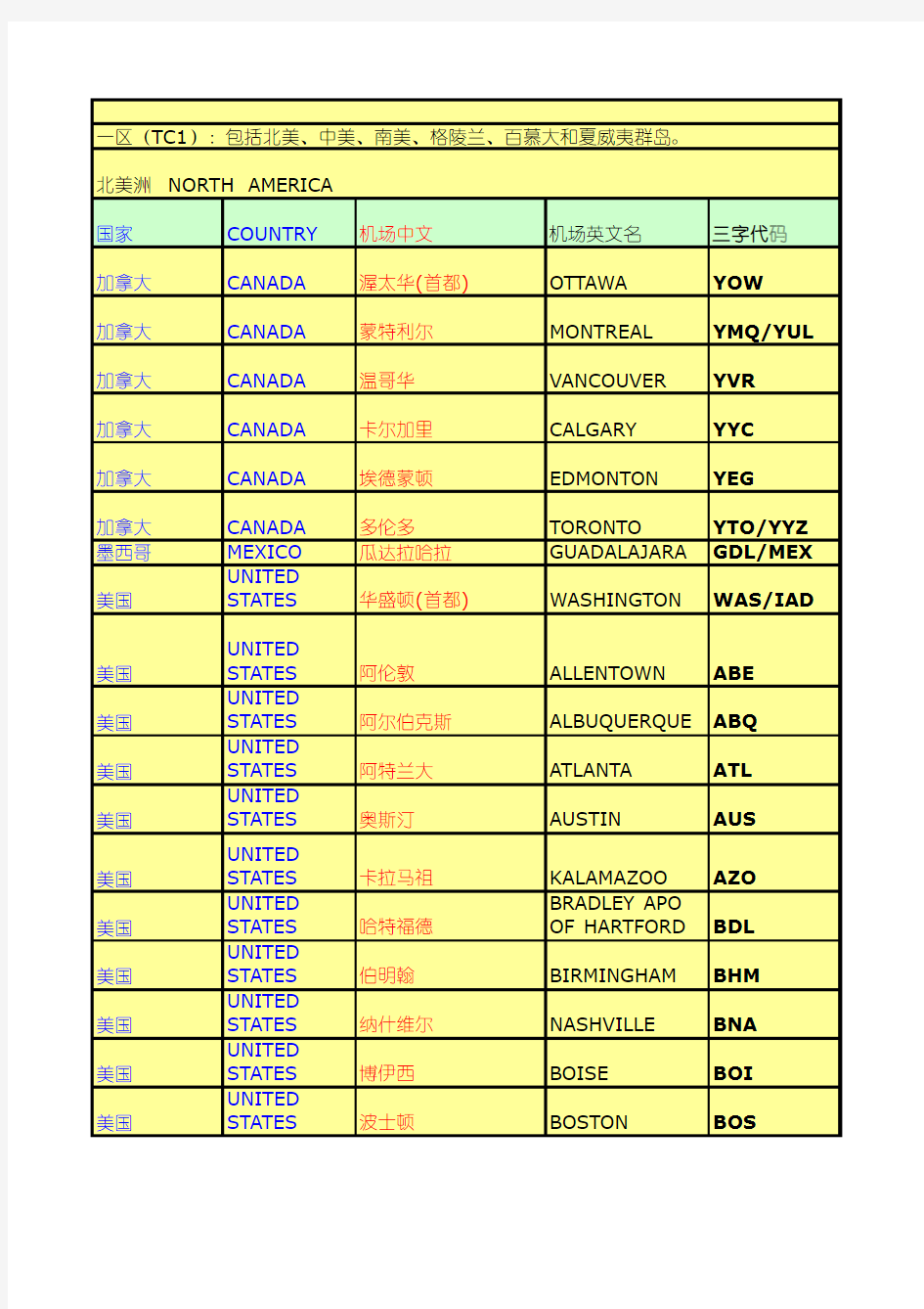 各国机场三字代码中英文对照一览表
