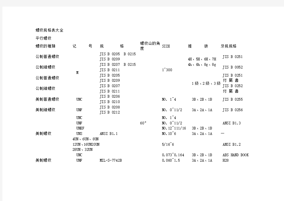 螺纹规格表大全