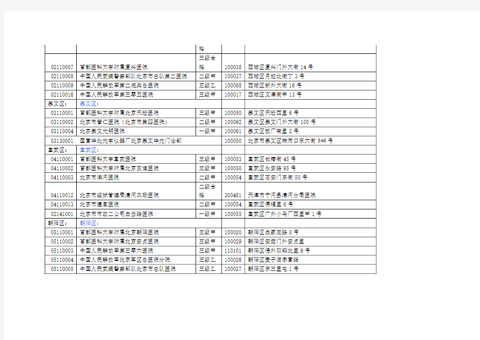 北京医保定点医院代码