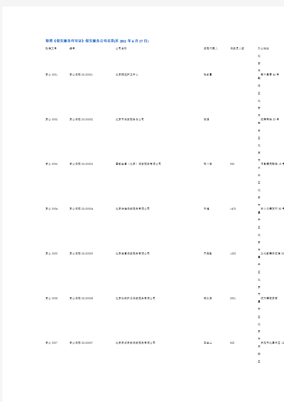 北京市取得《保安服务许可证》保安服务公司名录(至2011年6月17日)