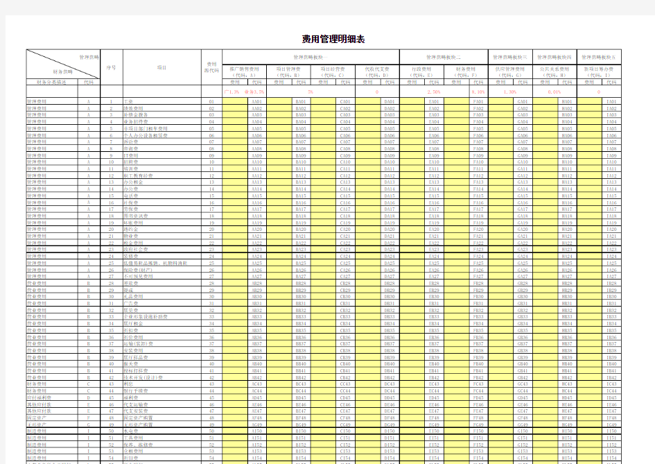 管理费用明细表