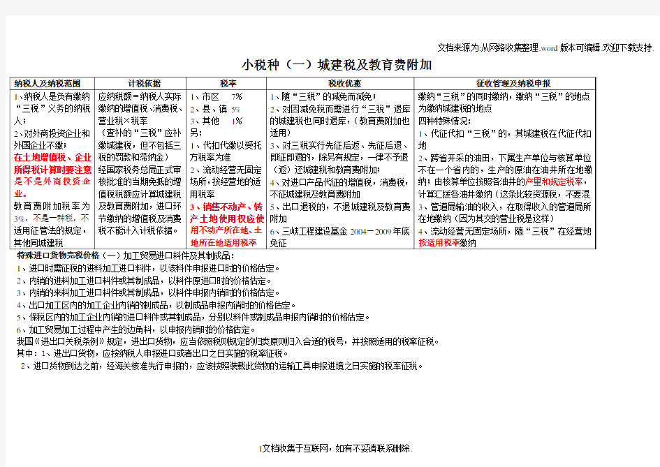 小税种(一)城建税及教育费附加