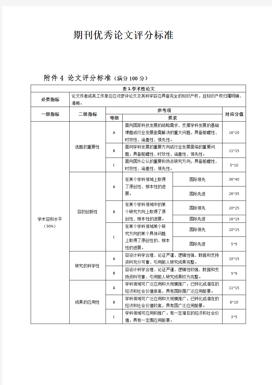 期刊优秀论文评选标准