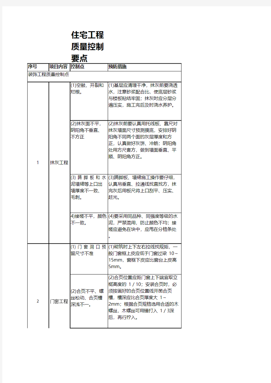 住宅质量控制要点