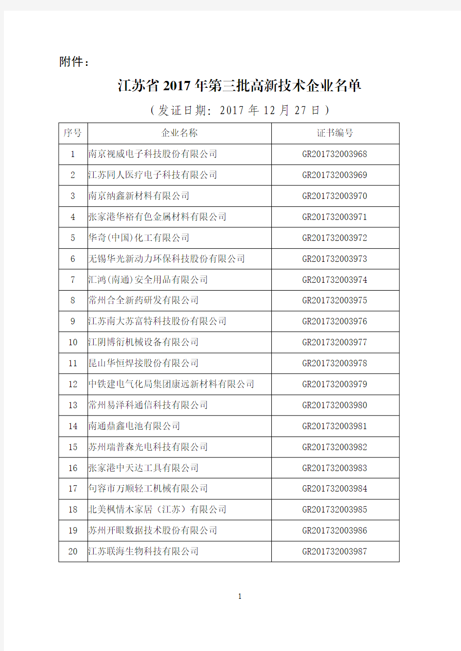 江苏省2017年第三批高新技术企业名单