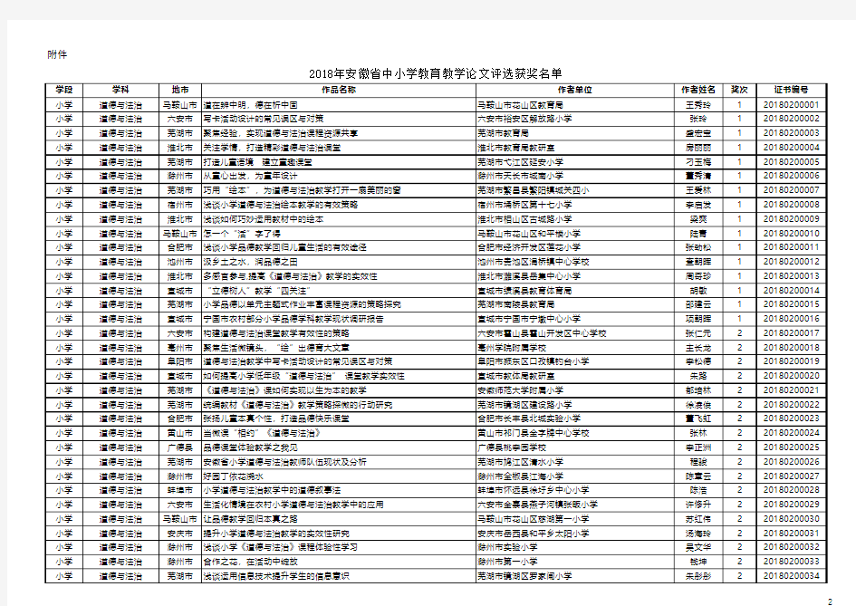 2018年安徽省中小学教育教学论文评选获奖名单