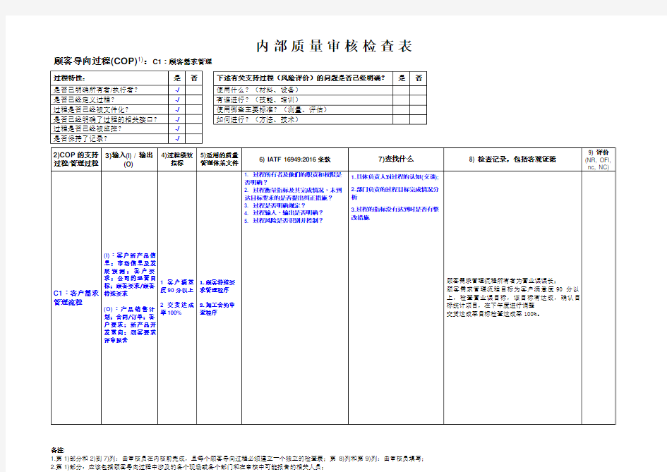 IATF16949内部质量审核检查表(按过程方法编制)