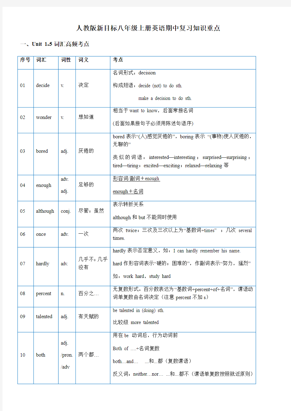 八年级上册英语期中复习知识重点