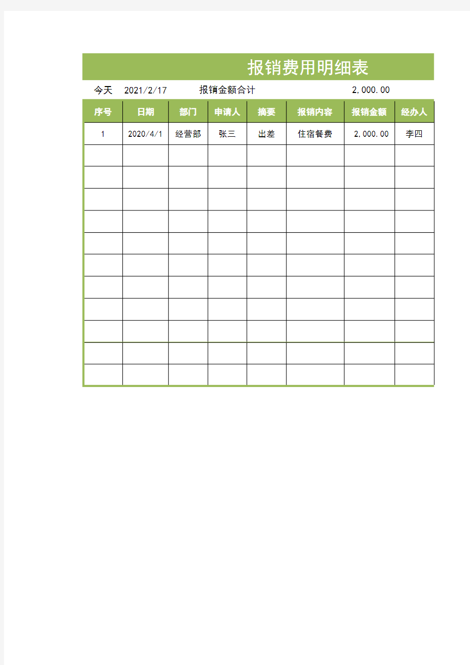 报销费用明细表