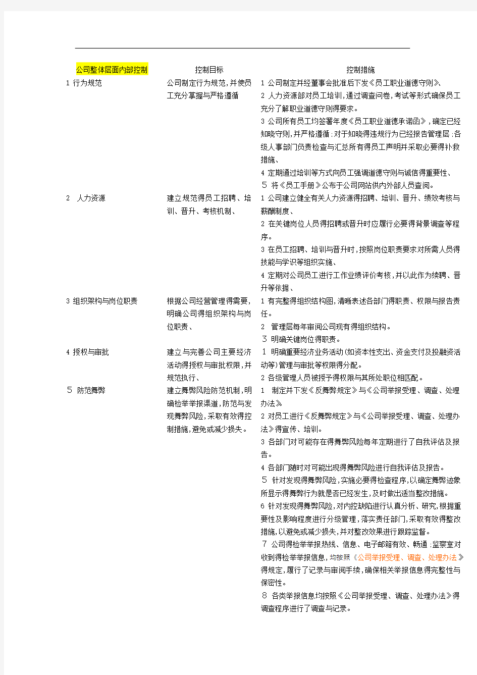 企业内部控制整体层面和各项循环关键控制点汇总