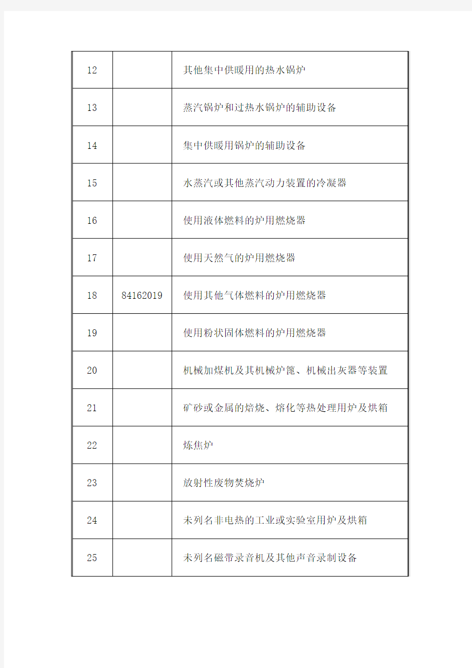 国家禁止进口旧机电产品目录和范围