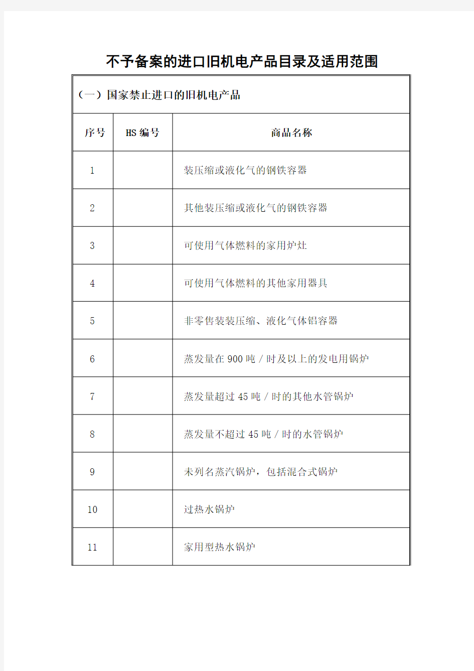 国家禁止进口旧机电产品目录和范围