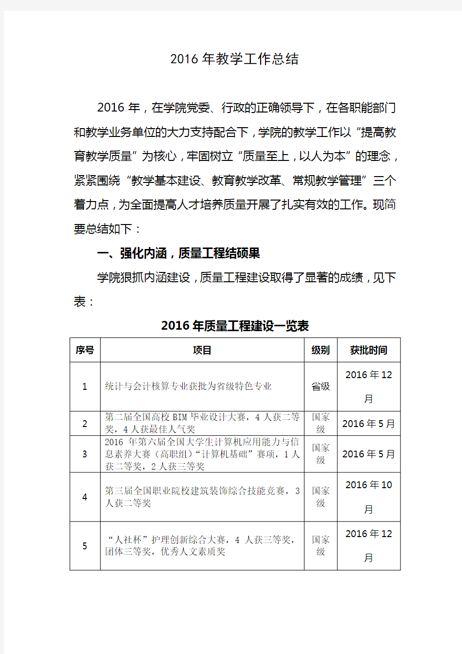 2016年高职院校教学工作总结