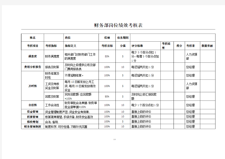 某公司财务部KPI绩效考核表(全)