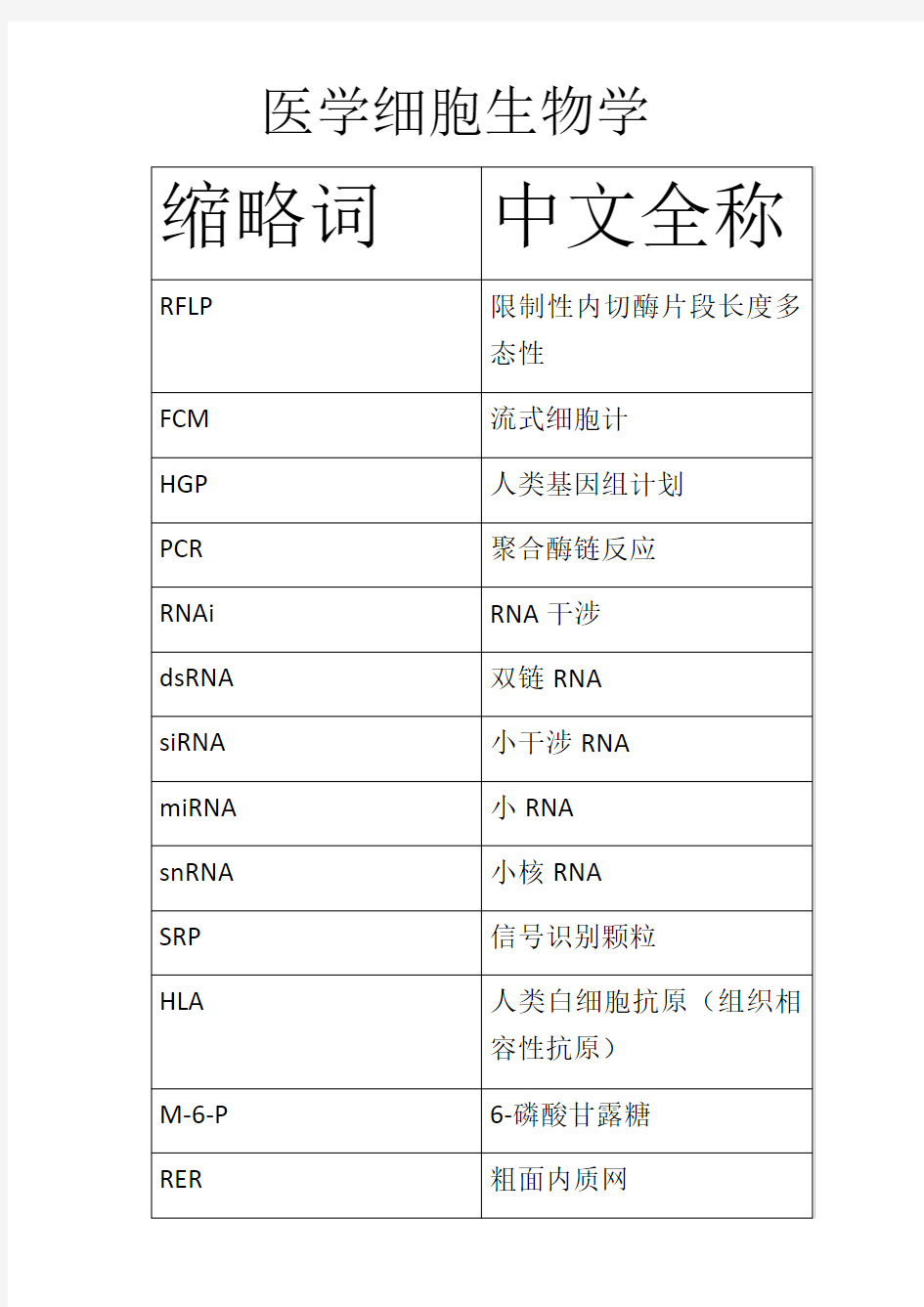 医学细胞生物学知识点