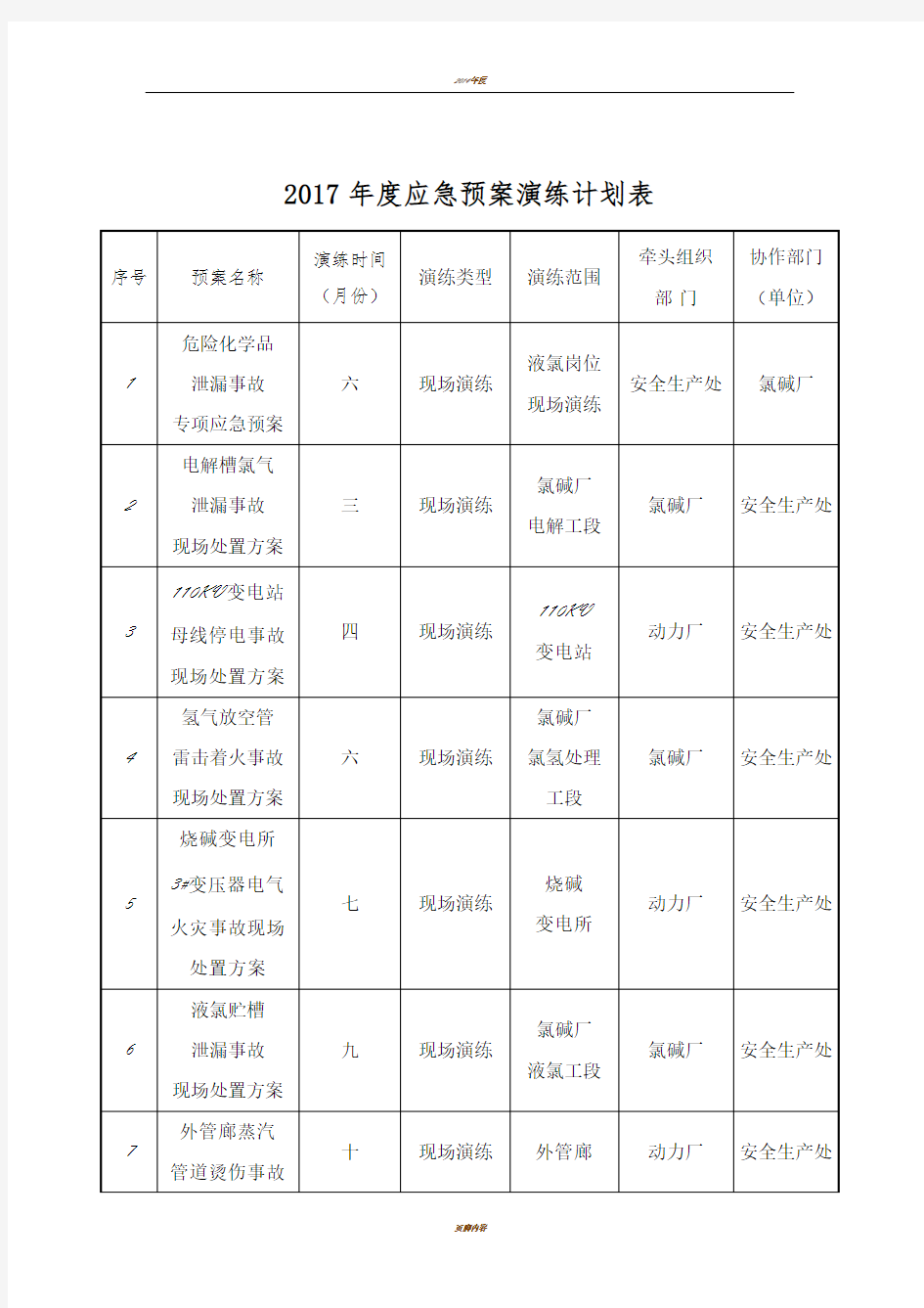 2017年度应急预案演练计划表