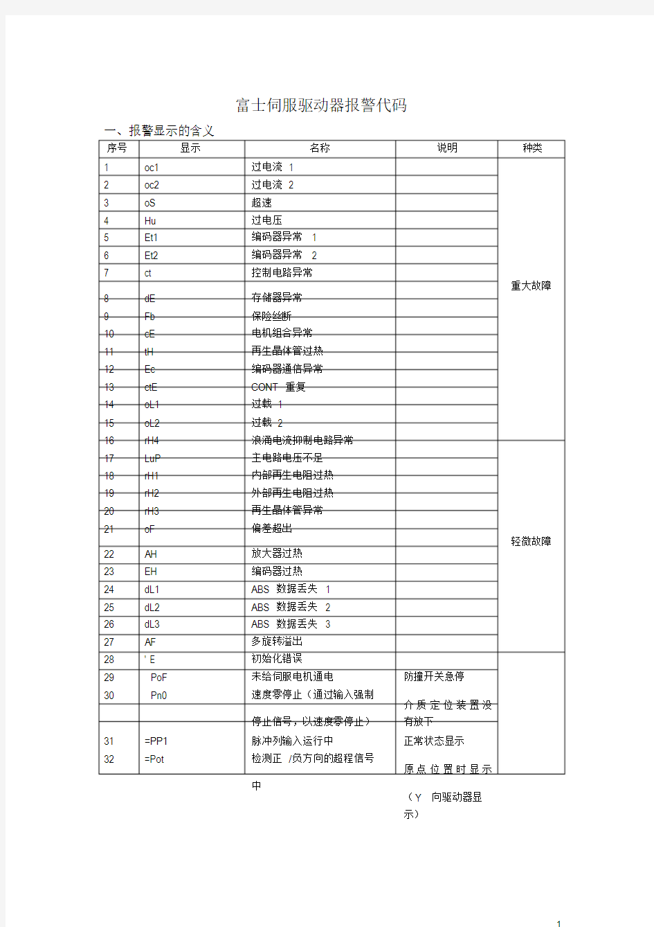 富士伺服驱动器报警代码