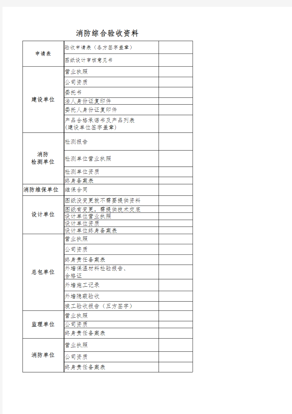 消防验收申报材料