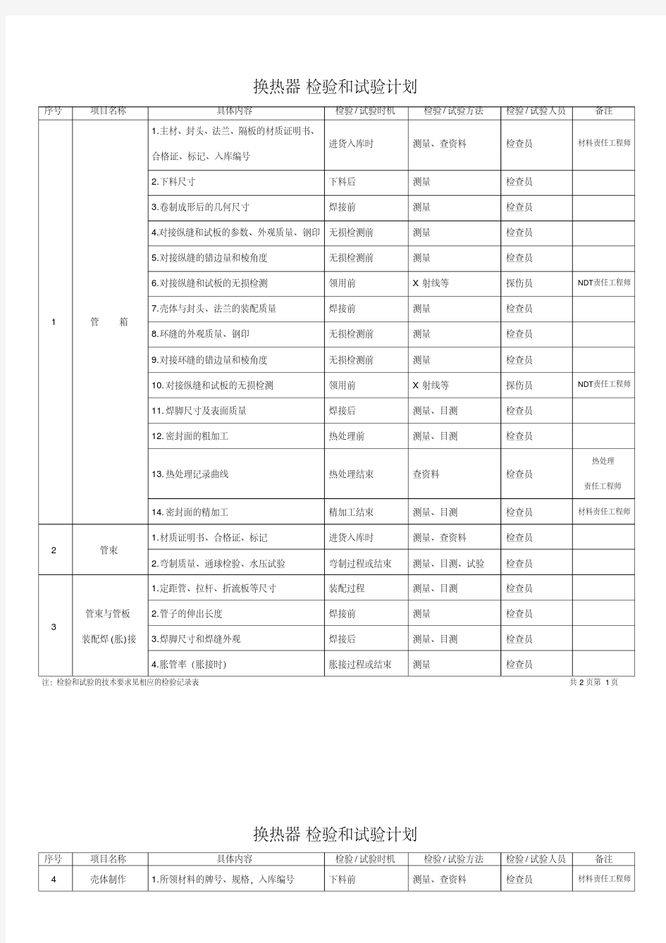 换热器检验和试验计划