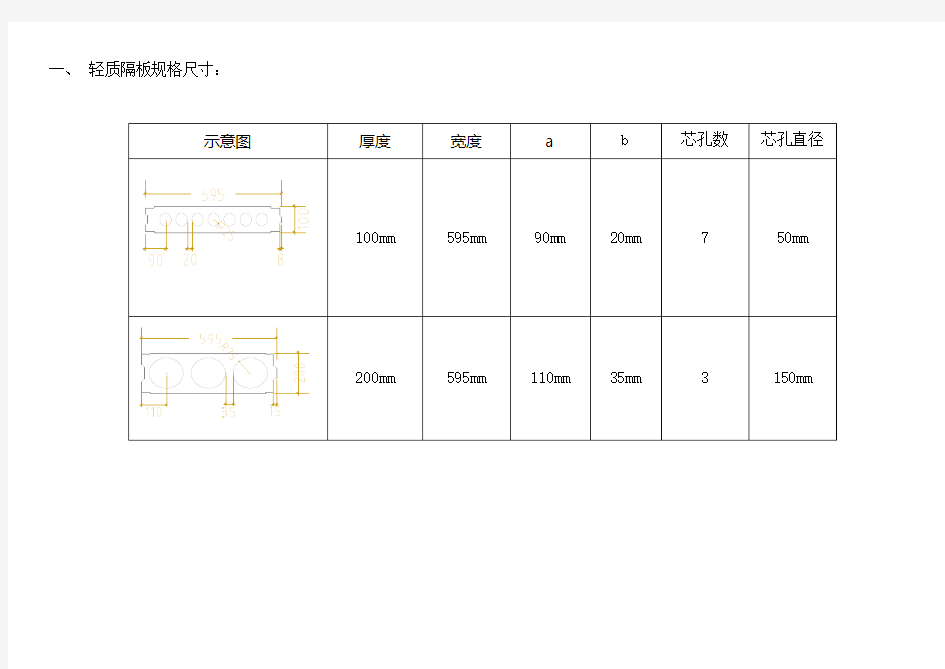 陶粒板节点标准化做法