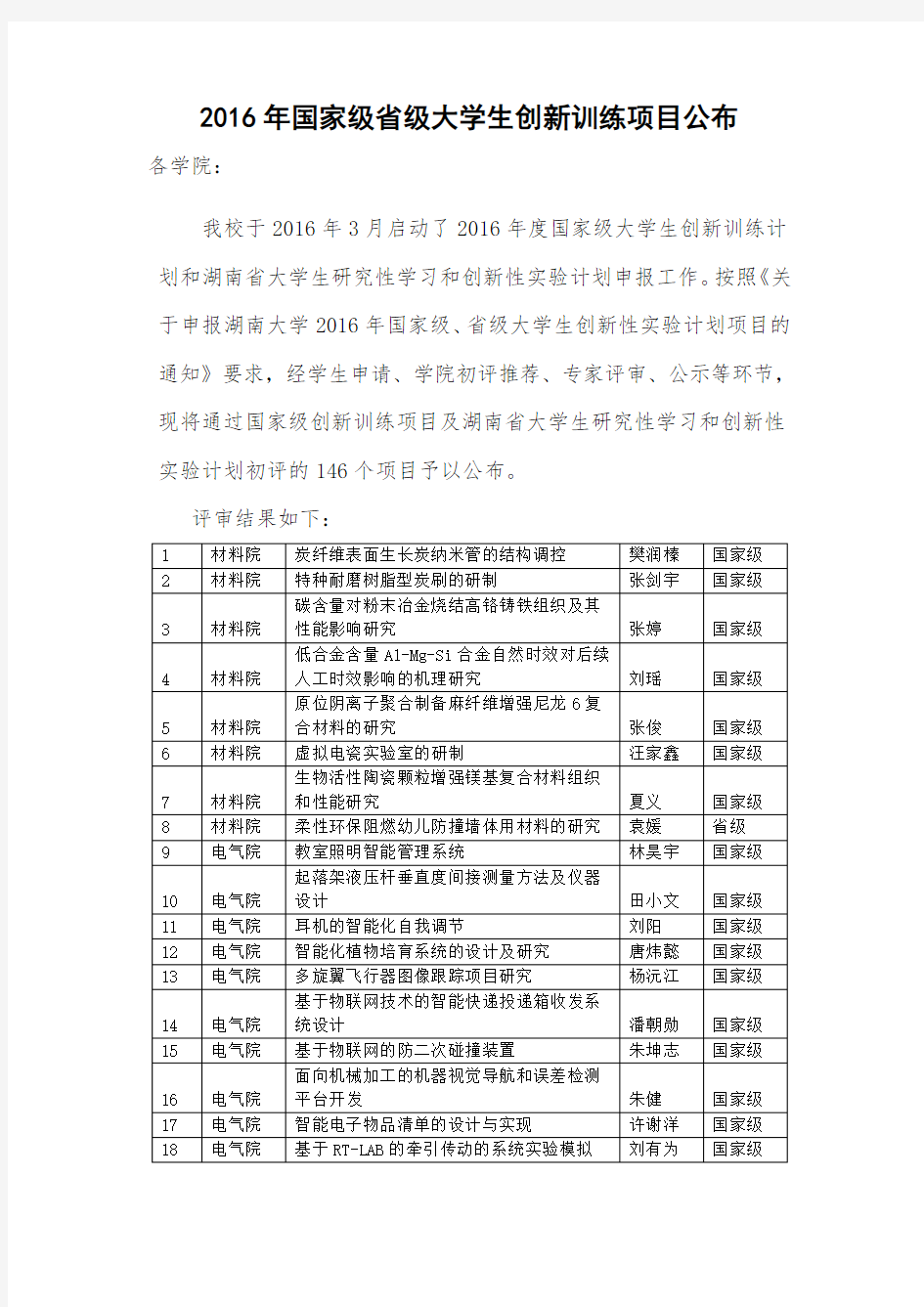 国家级级大学生创新训练项目公布各学院我校于3