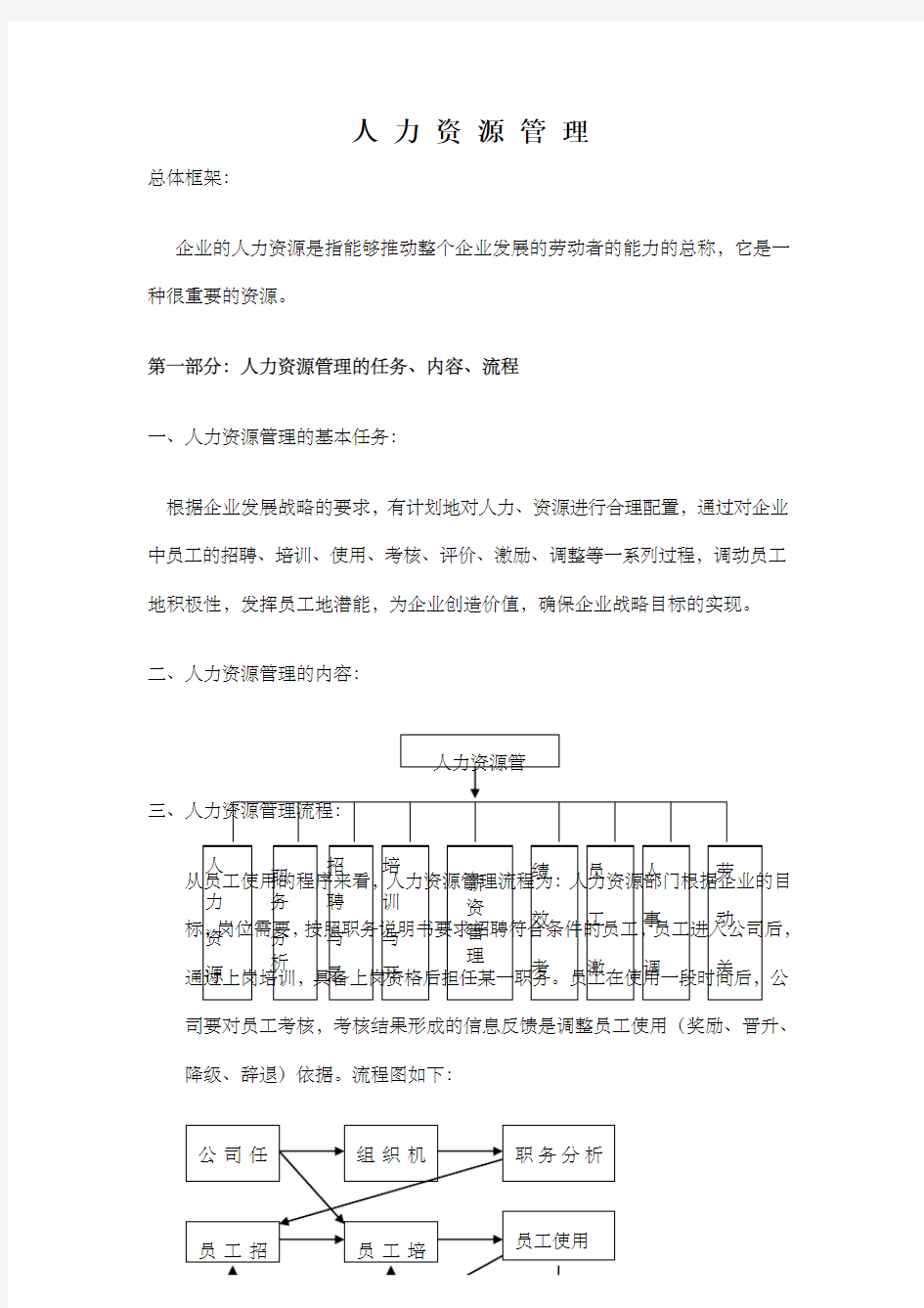 公司人力资源管理实例