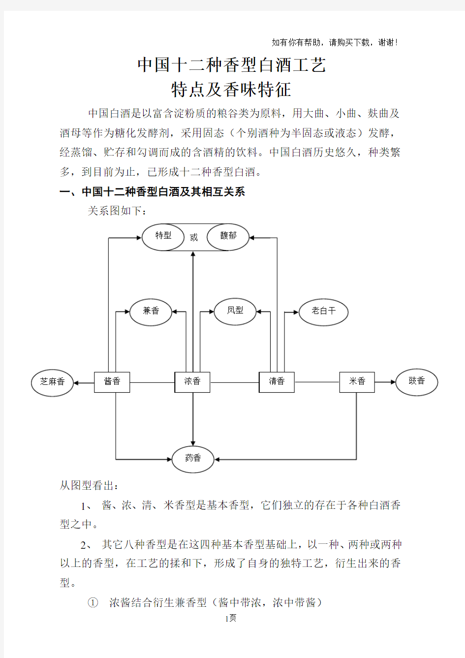 十二香型白酒国标和介绍