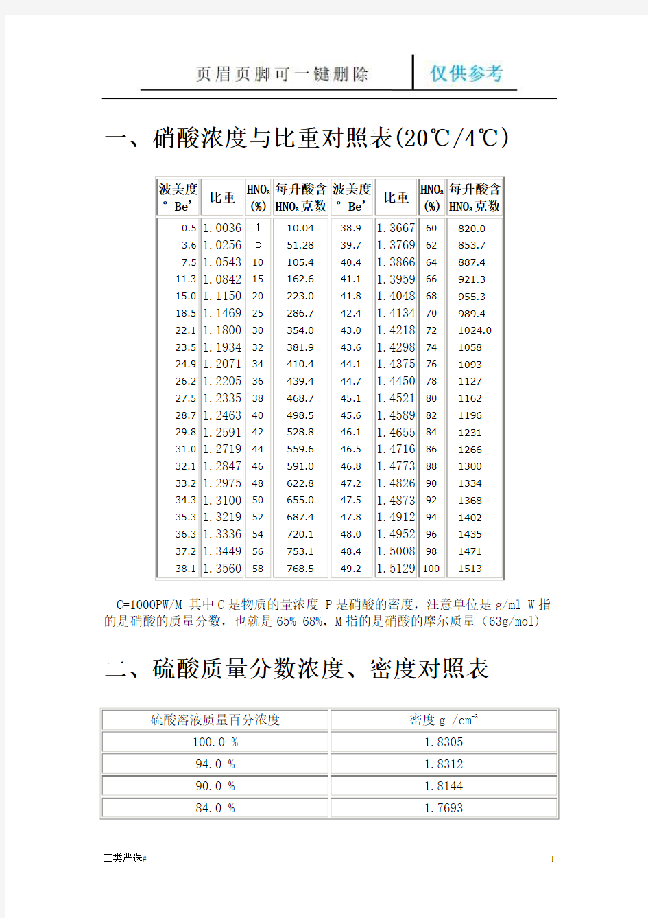 硝酸浓度与比重对照表(特选参考)