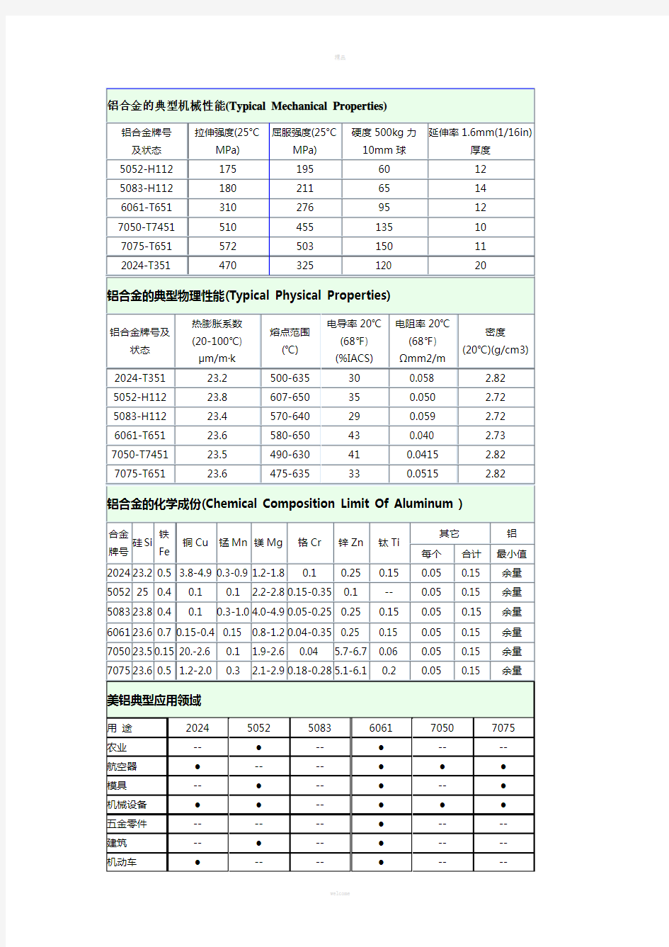 铝合金的机械性能