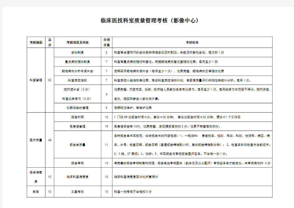 医技科室考核细则