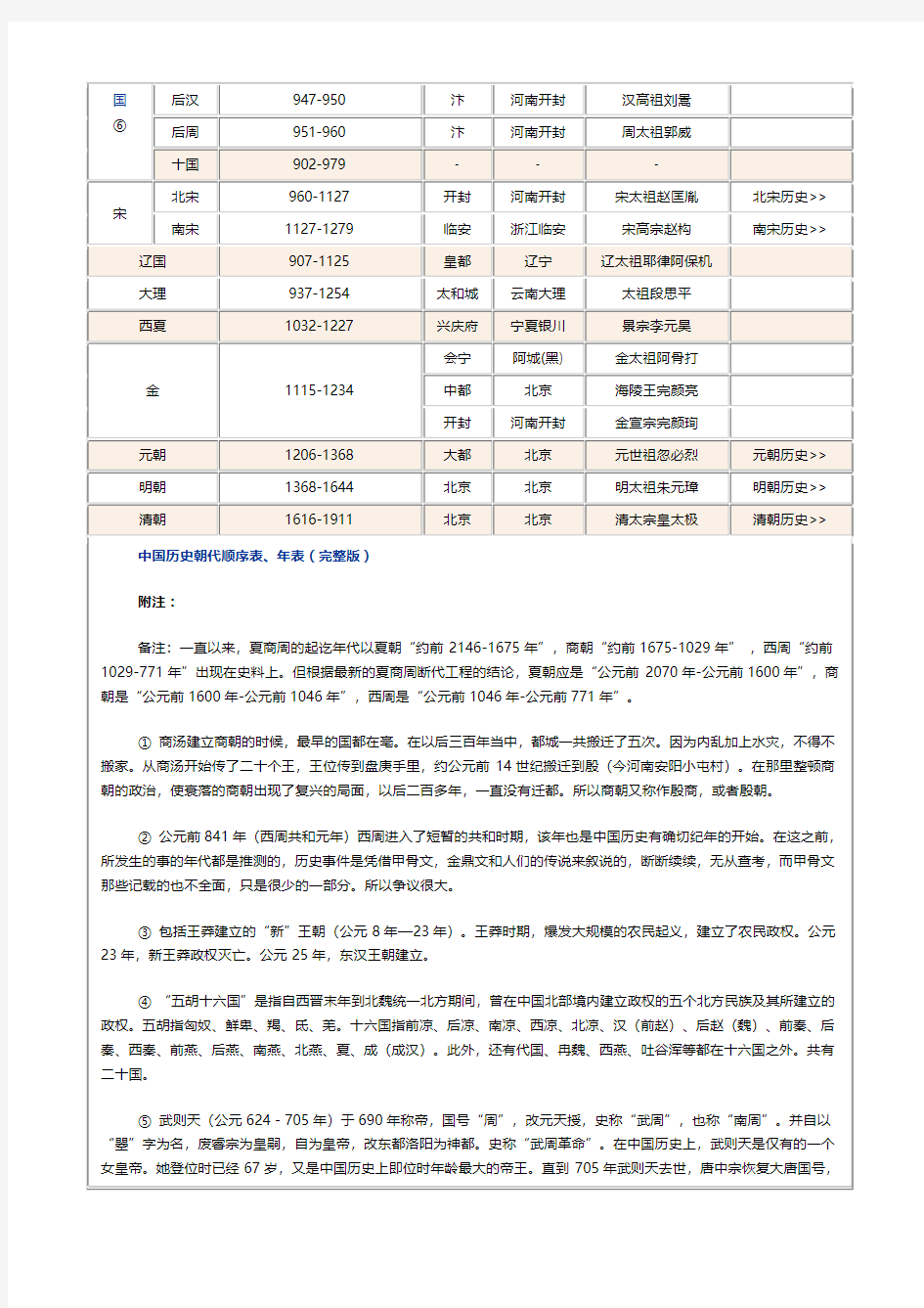 中国历代朝代时间顺序及都城位置详表