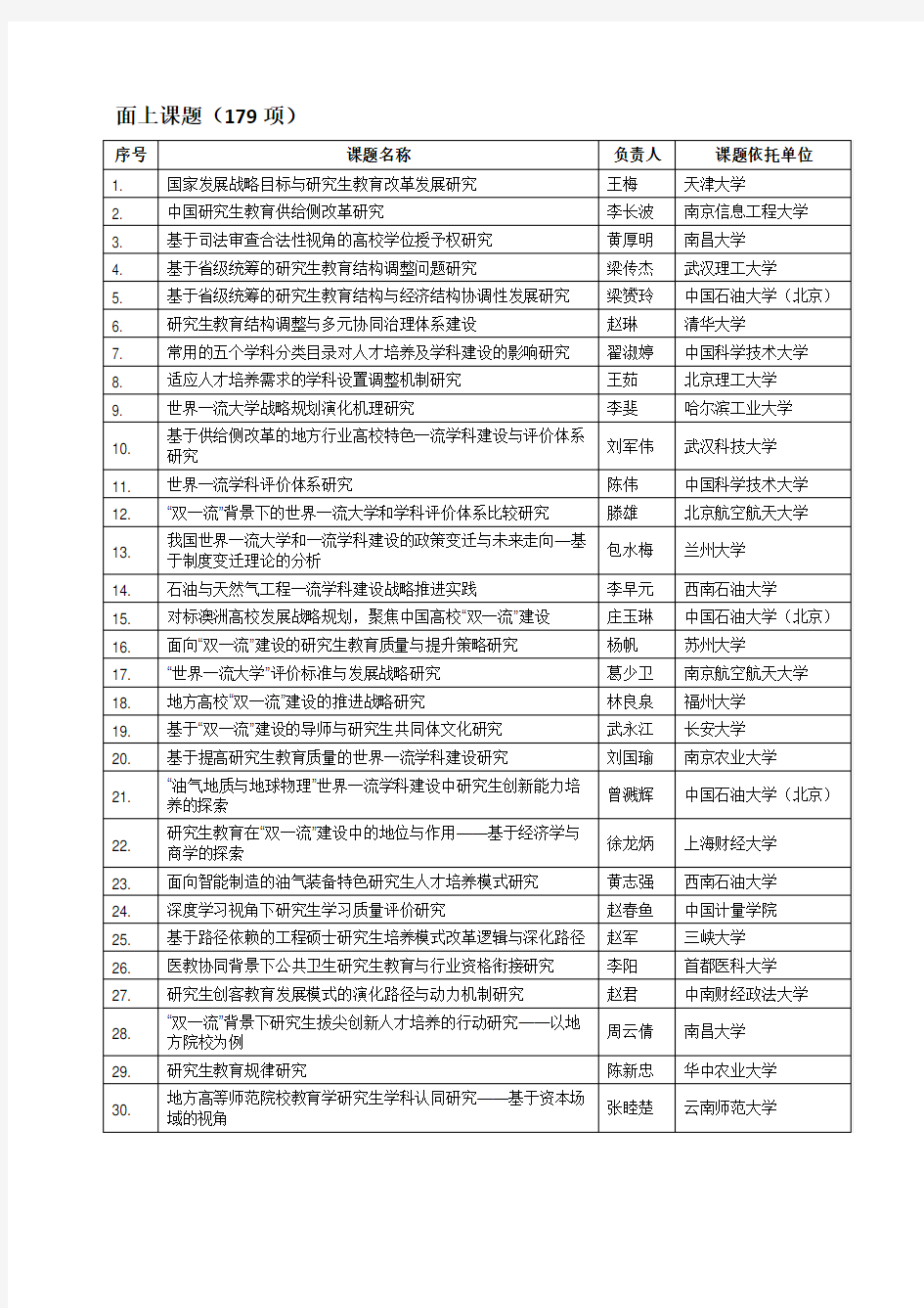 2017 年学会研究课题立项名单