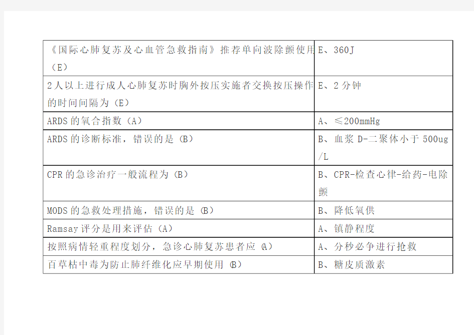 2018华医网继续教育公共课《急诊与灾难医学》答案