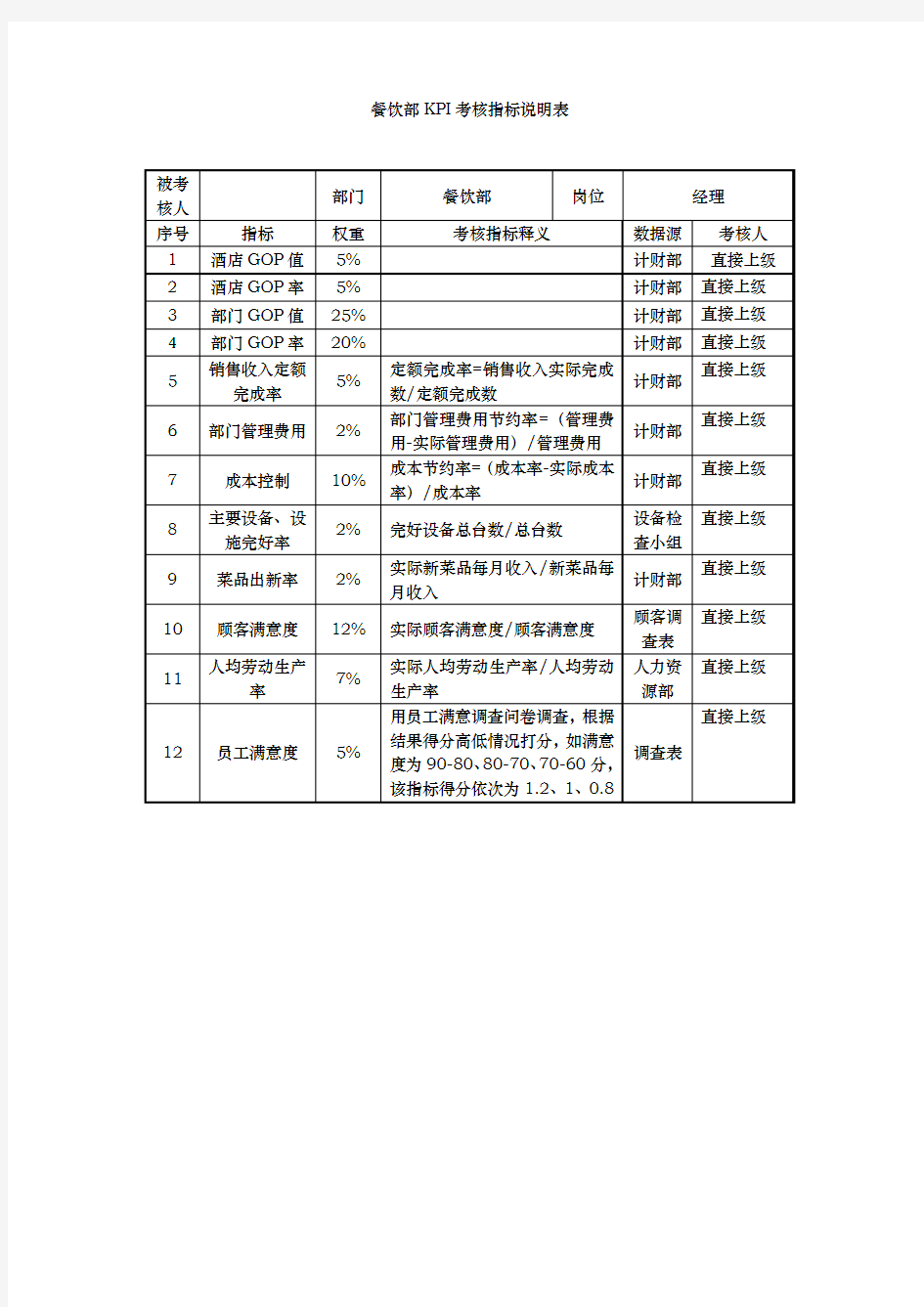 (KPI绩效考核)餐饮部k考核指标说明表